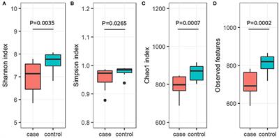 Characterization of gut microbiota dysbiosis of diarrheic adult yaks through 16S rRNA gene sequences